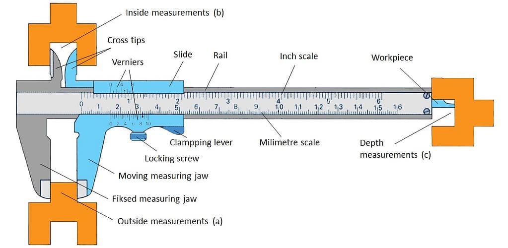 Vernier Caliper How to read a vernier caliper in mm? what is vernier