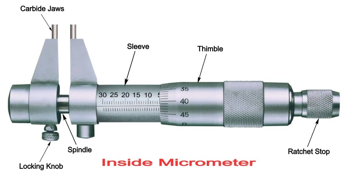 Micrometer : "Precision Measuring with Micrometers"