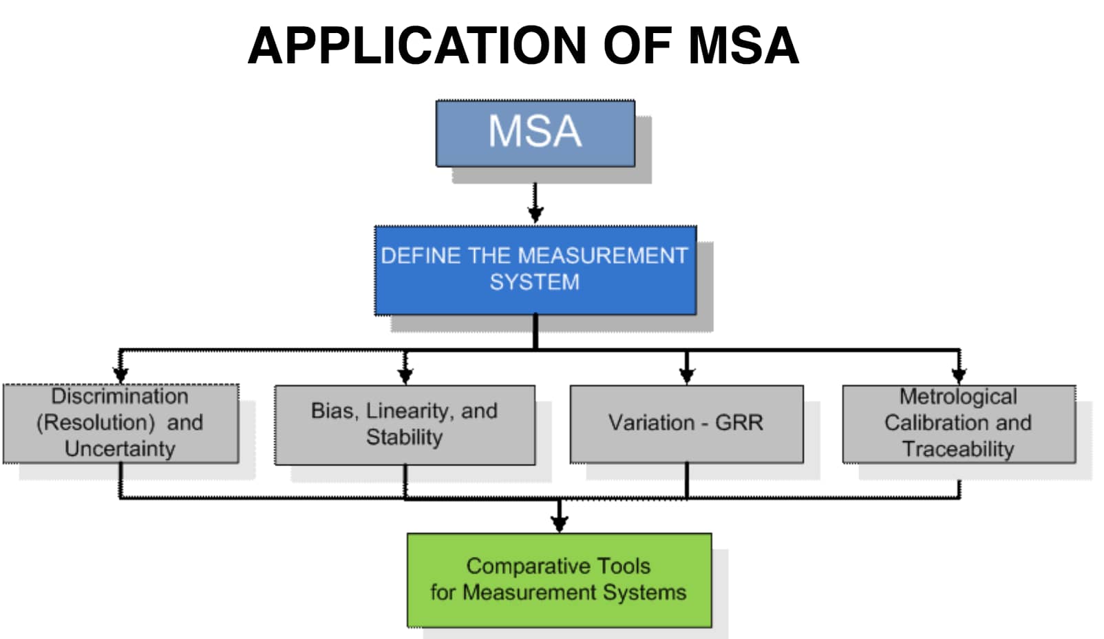 What is a measurement system analysis?What are the types of analysis ...