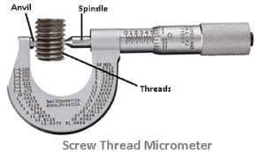 Micrometer : "Precision Measuring with Micrometers"