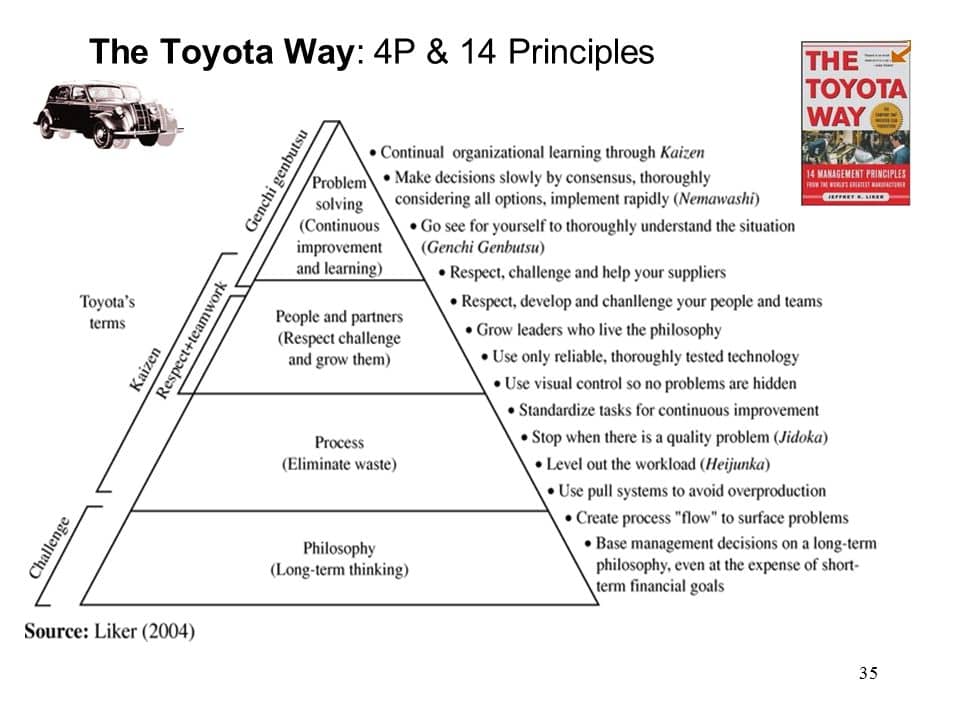 the toyota way problem solving