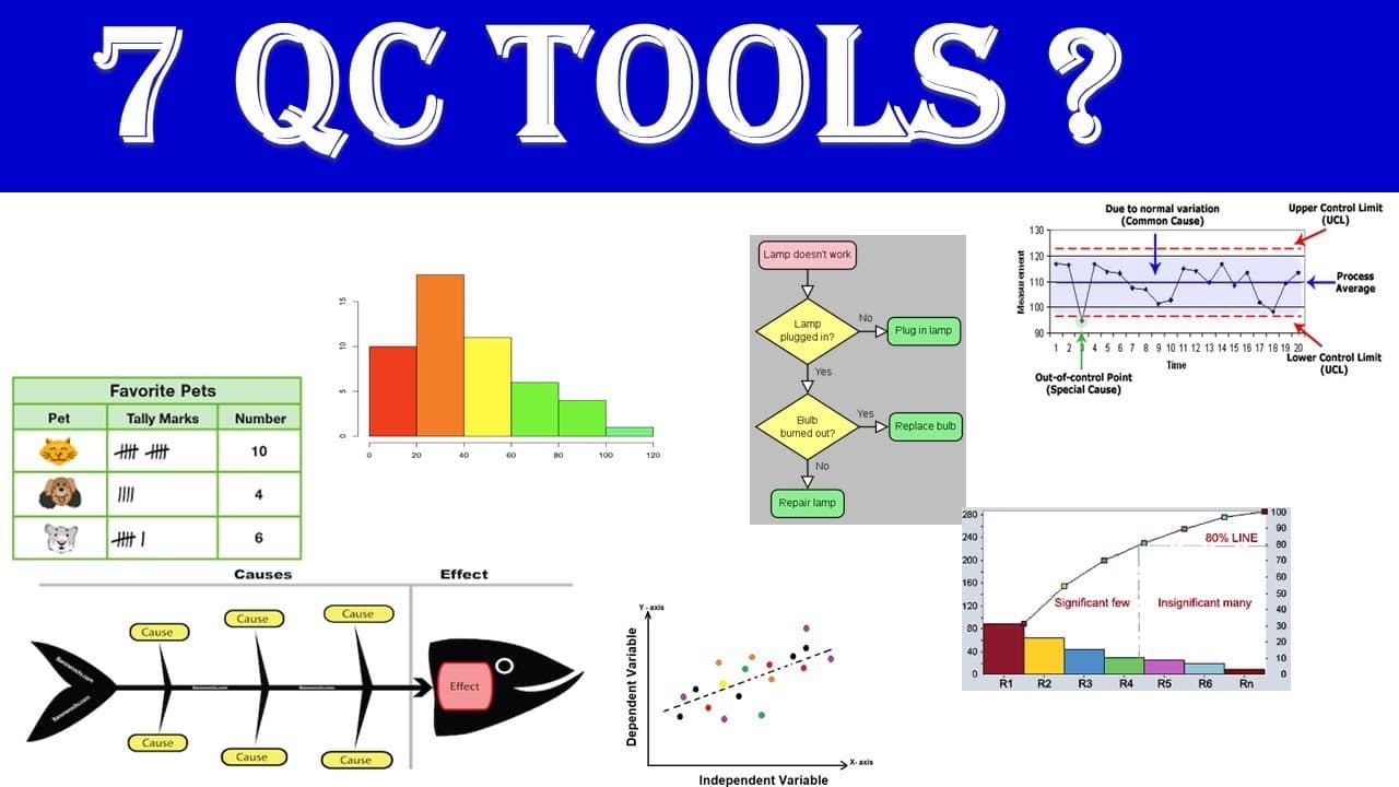7QC Tools The Ultimate Guide to Quality Control Tools 7qc tools,Pareto