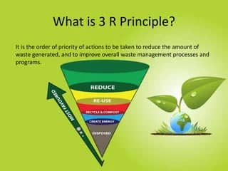 The 3R Concept: Reduce, Reuse, and Recycle