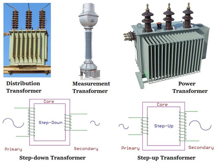 What is a Transformer?How does a Transformer work?
