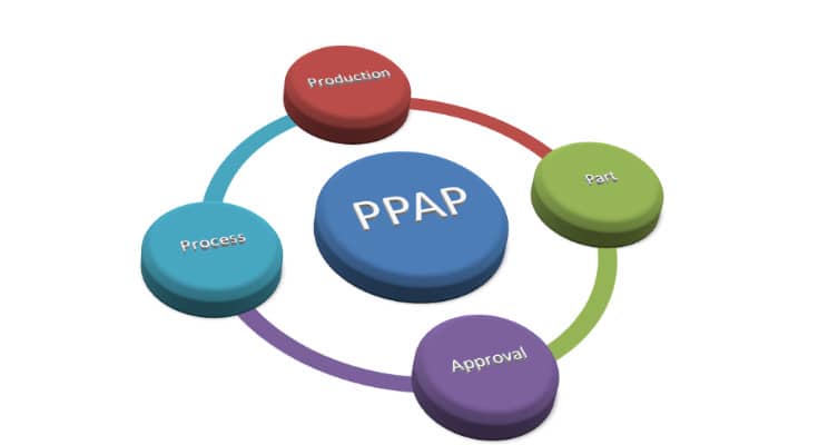 Production Part Approval Process(PPAP):What is PPAP?