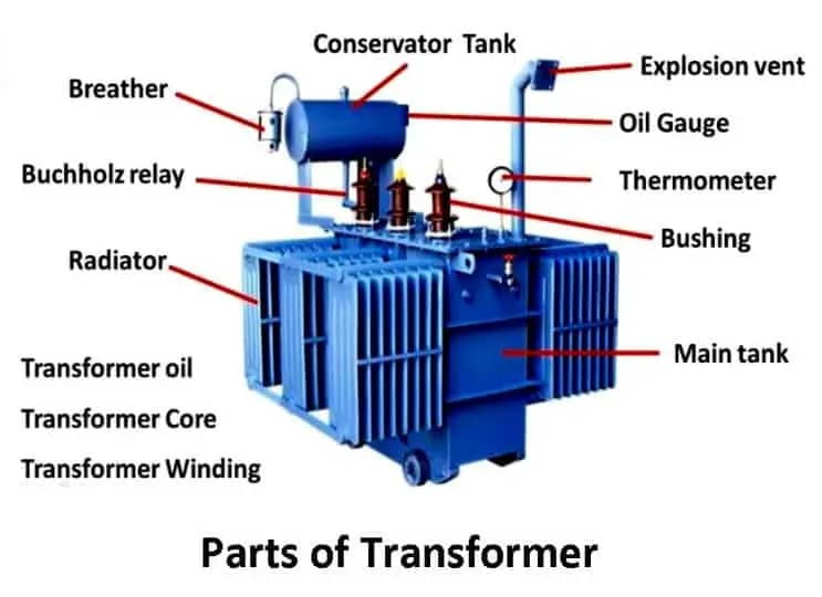 Parts of Transformer/Transformer Core/Transformer Windings/Transformer Cooling System