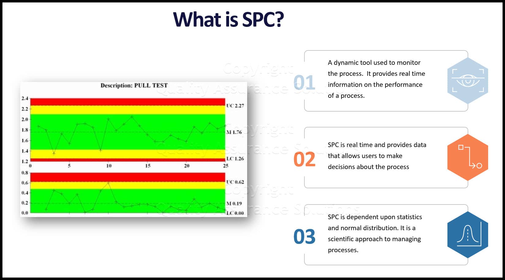 What is SPC? How to use SPC?